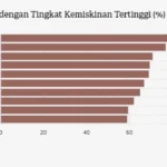 negara termiskin di dunia